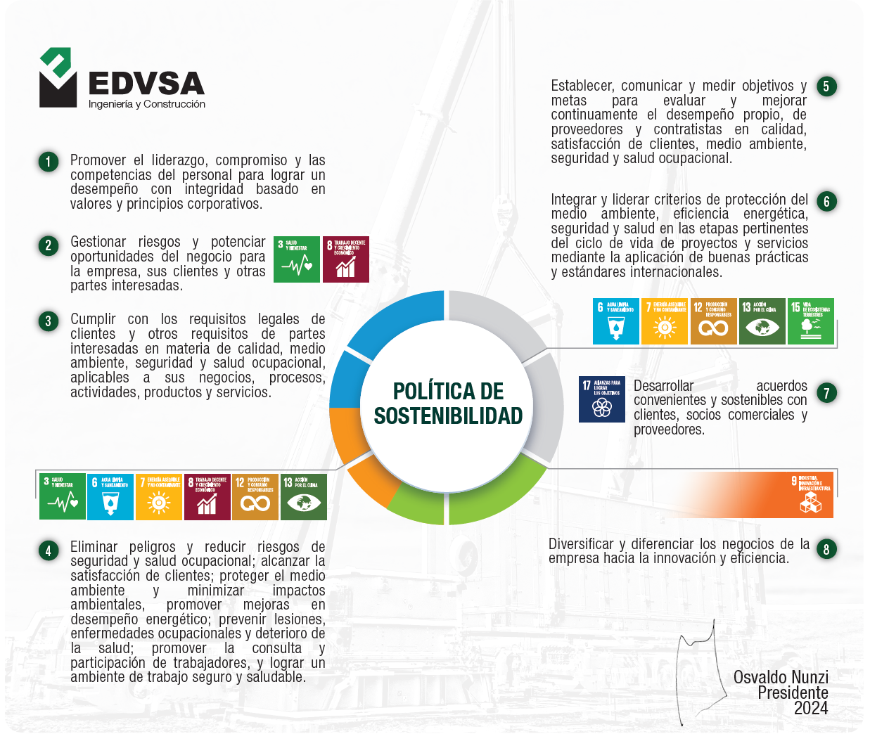 Política Corporativa EDVSA 2024